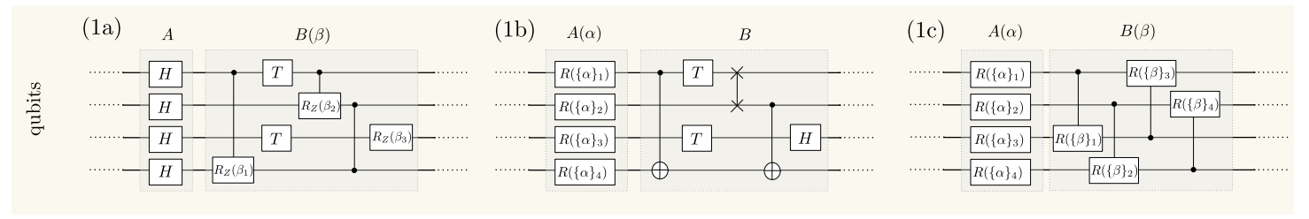 Hybrid computation Ansatz