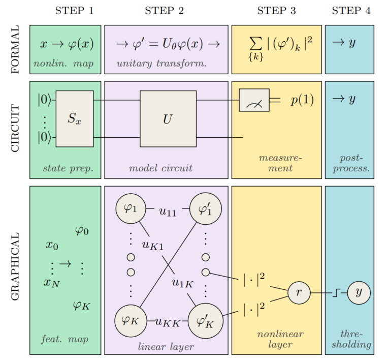 Hybrid computation paradigm