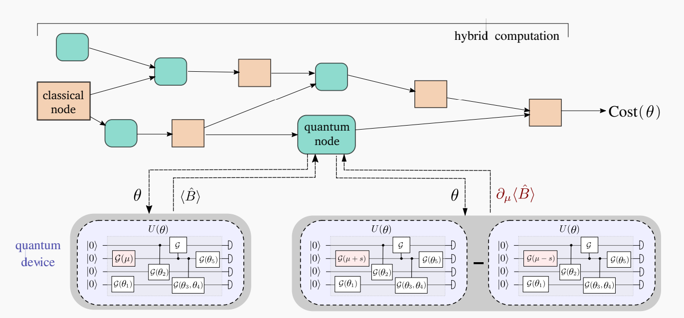 Hybrid computation paradigm